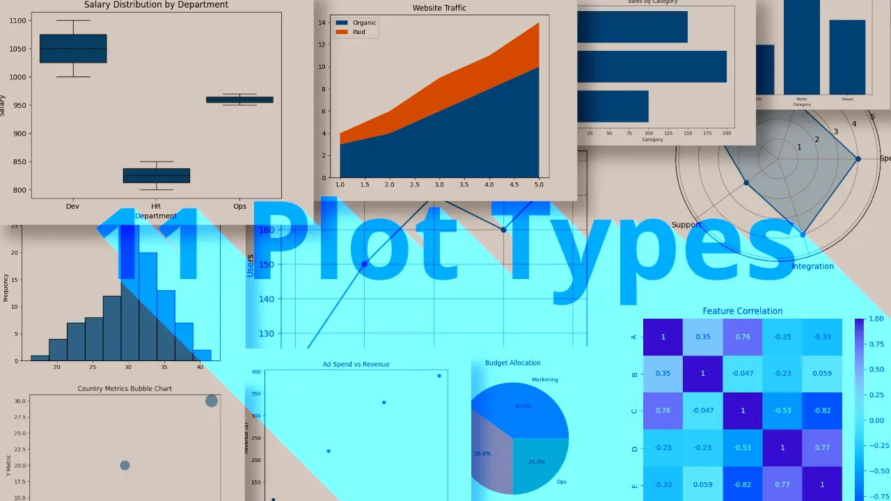 11 Essential Charts for Dashboards (With Python Examples)
