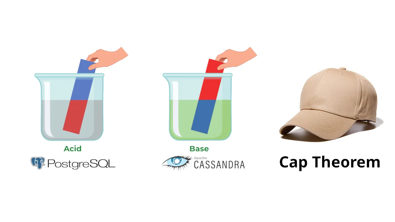 ACID vs BASE & CAP Theorem in Databases: What They Are & How to Choose