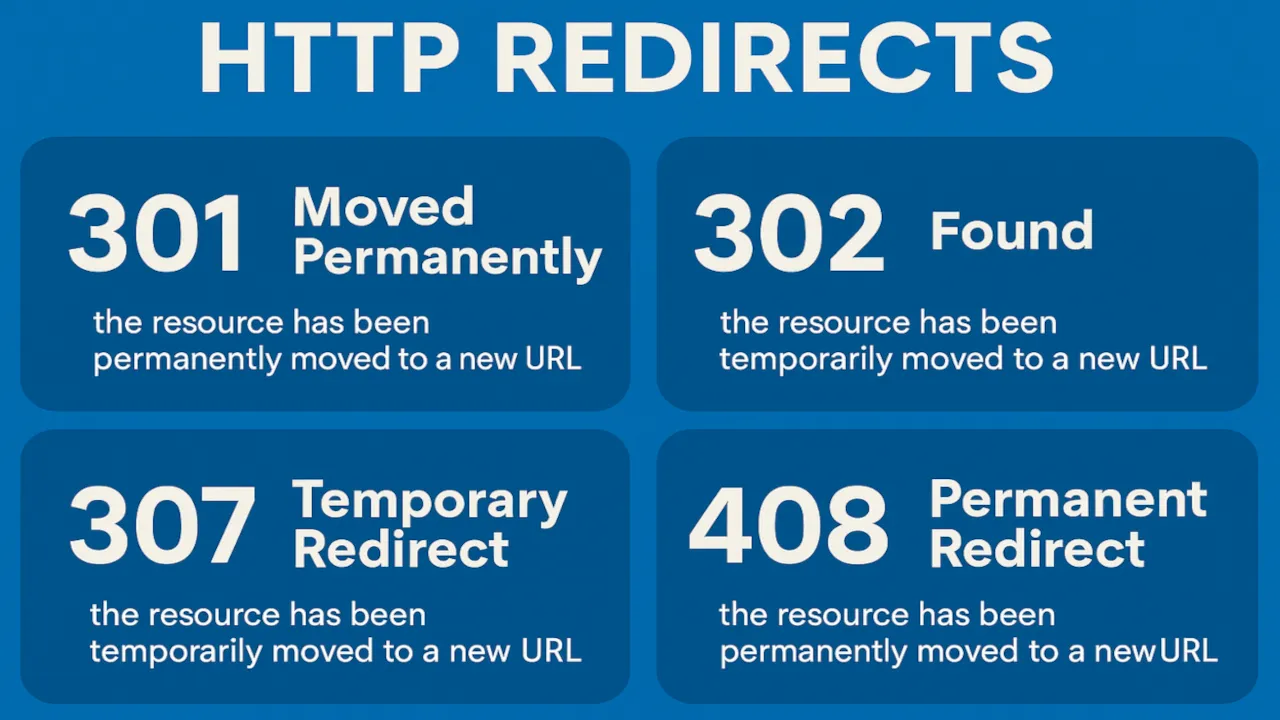 HTTP Redirects 301, 302, 307, 308 Explained