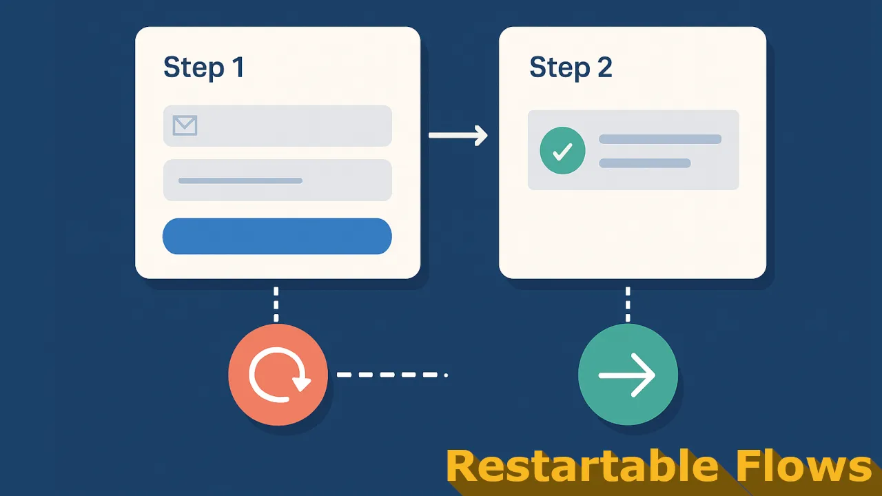 Why Backend Flows Must Be Restartable
